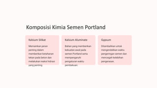 Komposisi Kimia Semen Portland
Kalsium Silikat
Memainkan peran
penting dalam
memberikan ketahanan
tekan pada beton dan
melakukan reaksi hidrasi
yang penting.
Kalsium Aluminate
Bahan yang memberikan
kekuatan awal pada
semen Portland serta
mempengaruhi
pengaturan waktu
pembekuan.
Gypsum
Ditambahkan untuk
mengendalikan waktu
pengeringan semen dan
mencegah kelebihan
pengerasan.
 