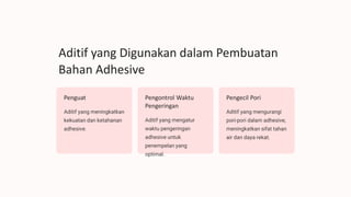 Aditif yang Digunakan dalam Pembuatan
Bahan Adhesive
Penguat
Aditif yang meningkatkan
kekuatan dan ketahanan
adhesive.
Pengontrol Waktu
Pengeringan
Aditif yang mengatur
waktu pengeringan
adhesive untuk
penempelan yang
optimal.
Pengecil Pori
Aditif yang mengurangi
pori-pori dalam adhesive,
meningkatkan sifat tahan
air dan daya rekat.
 