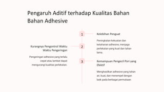 Pengaruh Aditif terhadap Kualitas Bahan
Bahan Adhesive
1 Kelebihan Penguat
Peningkatan kekuatan dan
ketahanan adhesive, menjaga
perlekatan yang kuat dan tahan
lama.
2
Kurangnya Pengontrol Waktu
Waktu Pengeringan
Pengeringan adhesive yang terlalu
cepat atau lambat dapat
mengurangi kualitas perlekatan.
3 Kemampuan Pengecil Pori yang
Efektif
Menghasilkan adhesive yang tahan
air, kuat, dan menempel dengan
baik pada berbagai permukaan.
 