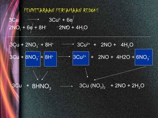 PENYETARAAN PERSAMAAN REDOKS
3Cu 3Cu2+
+ 6e
2NO3
-
+ 6e + 8H+
2NO + 4H2O
3Cu + 2NO3
-
+ 8H+
3Cu2+
+ 2NO + 4H2O
3Cu + 8NO3
-
+ 8H+
3Cu2+
+ 2NO + 4H2O + 6NO3
-
8HNO3
3Cu + 3Cu (NO3)2 + 2NO + 2H2O
 