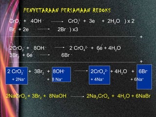 PENYETARAAN PERSAMAAN REDOKS
CrO2
-
+ 4OH -
CrO4
2-
+ 3e
Br2 + 2e 2Br -
) x3
+ 2H2O ) x 2
2CrO2
-
+ 8OH -
2 CrO4
2-
+ 6e + 4H2O
3Br2 + 6e 6Br -
+
+
2 CrO2
-
+ 3Br2 + 8OH-
2CrO4
2-
+ 4H2O + 6Br-
+ 2Na+
+ 8 Na+
+ 4Na+
+ 6Na+
2NaCrO2 + 3Br2 + 8NaOH 2Na2CrO4 + 4H2O + 6NaBr
 