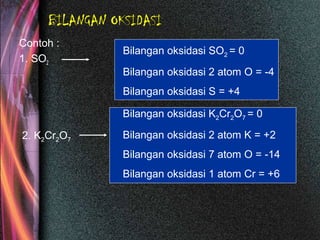 BILANGAN OKSIDASI
Contoh :
1. SO2
Bilangan oksidasi SO2 = 0
Bilangan oksidasi 2 atom O = -4
Bilangan oksidasi S = +4
2. K2Cr2O7
Bilangan oksidasi K2Cr2O7 = 0
Bilangan oksidasi 2 atom K = +2
Bilangan oksidasi 7 atom O = -14
Bilangan oksidasi 1 atom Cr = +6
 