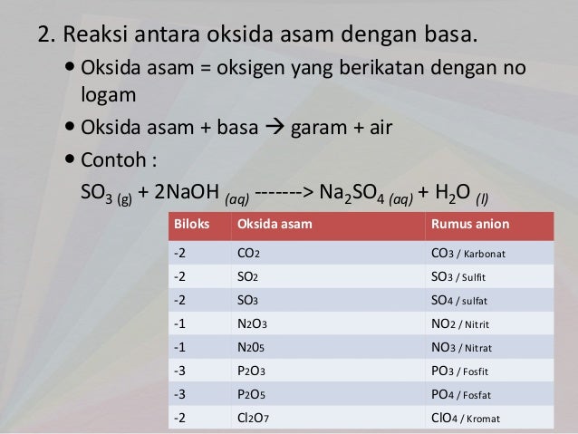Reaksi reaksi dalam larutan asam dan basa