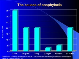 Reaksi Anaphylaxis Reaksi Anaphylaxis.pptx