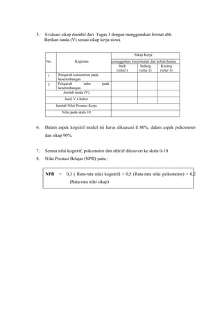 5. Evaluasi sikap diambil dari Tugas 3 dengan menggunakan format sbb.
Berikan tanda (V) sesuai sikap kerja siswa
Sikap Kerja
kesungguhan, kecermatan dan kehati-hatianNo. Kegiatan
Baik
(nilai3)
Sedang
(nilai 2)
Kurang
(nilai 1)
1 P Pengaruh konsentrasi pada
kesetimbangan
2 Pengaruh suhu pada
kesetimbangan
Jumlah tanda (V)
Juml V x bobot
Jumlah Nilai Prestasi Kerja
Nilai pada skala 10
6. Dalam aspek kognitif modul ini harus dikuasasi ≥ 80%, dalam aspek psikomotor
dan sikap 90%.
7. Semua nilai kognitif, psikomotor dan afektif dikonveri ke skala 0-10
8. Nilai Prestasi Belajar (NPB) yaitu :
NPB = 0,3 ( Rata-rata nilai kognitif) + 0,5 (Rata-rata nilai psikomotor) + 0,2
(Rata-rata nilai sikap)
 