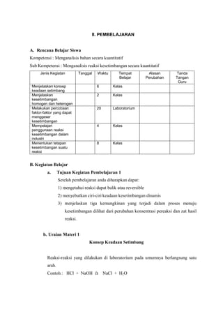 II. PEMBELAJARAN
A. Rencana Belajar Siswa
Kompetensi : Menganalisis bahan secara kuantitatif
Sub Kompetensi : Menganalisis reaksi kesetimbangan secara kuantitatif
Jenis Kegiatan Tanggal Waktu Tempat
Belajar
Alasan
Perubahan
Tanda
Tangan
Guru
Menjelaskan konsep
keadaan setimbang
6 Kelas
Menjelaskan
kesetimbangan
homogen dan heterogen
2 Kelas
Melakukan percobaan
faktor-faktor yang dapat
menggeser
kesetimbangan
20 Laboratorium
Mempelajari
penggunaan reaksi
kesetimbangan dalam
industri
4 Kelas
Menentukan tetapan
kesetimbangan suatu
reaksi
8 Kelas
B. Kegiatan Belajar
a. Tujuan Kegiatan Pembelajaran 1
Setelah pembelajaran anda diharapkan dapat:
1) mengetahui reaksi dapat balik atau reversible
2) menyebutkan ciri-ciri keadaan kesetimbangan dinamis
3) menjelaskan tiga kemungkinan yang terjadi dalam proses menuju
kesetimbangan dilihat dari perubahan konsentrasi pereaksi dan zat hasil
reaksi.
b. Uraian Materi 1
Konsep Keadaan Setimbang
Reaksi-reaksi yang dilakukan di laboratorium pada umumnya berlangsung satu
arah.
Contoh : HCl + NaOH à NaCl + H2O
 