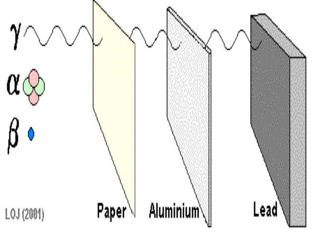 Reaksionet bërthamore