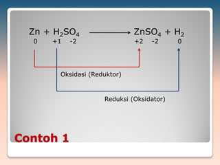 Contoh 1
Zn + H2SO4 ZnSO4 + H2
0 +1 -2 +2 -2 0
Oksidasi (Reduktor)
Reduksi (Oksidator)
 