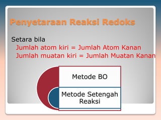 Penyetaraan Reaksi Redoks
Setara bila
Jumlah atom kiri = Jumlah Atom Kanan
Jumlah muatan kiri = Jumlah Muatan Kanan
Metode BO
Metode Setengah
Reaksi
 
