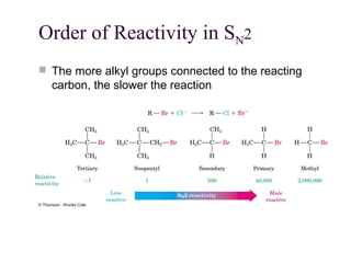 Order of Reactivity in SN2
 The more alkyl groups connected to the reacting
carbon, the slower the reaction
 
