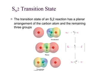 SN2 Transition State
 The transition state of an SN2 reaction has a planar
arrangement of the carbon atom and the remaining
three groups
 