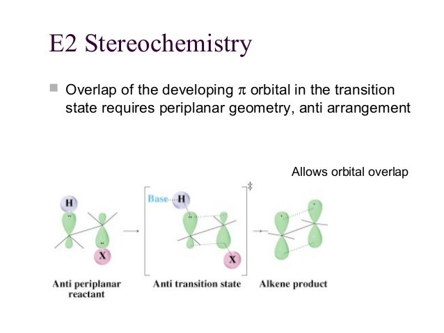 Reaksi Sn 1 Sn 2 E 1 Dan E 2