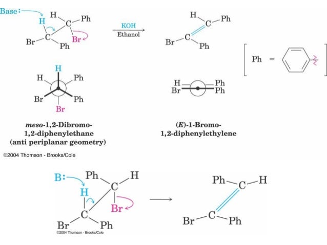 Reaksi Sn 1 Sn 2 E 1 Dan E 2