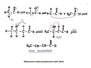 Mekanisme reaksi pendamaran oleh alkali.
 