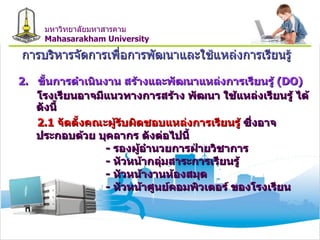การบริหารจัดการเพื่อการพัฒนาและใช้แหล่งการเรียนรู้ 2.  ขั้นการดำเนินงาน สร้างและพัฒนาแหล่งการเรียนรู้  ( DO ) โรงเรียนอาจมีแนวทางการสร้าง พัฒนา ใช้แหล่งเรียนรู้ ได้ดังนี้ 2.1  จัดตั้งคณะผู้รับผิดชอบแหล่งการเรียนรู้  ซึ่งอาจประกอบด้วย บุคลากร ดังต่อไปนี้   -  รองผู้อำนวยการฝ่ายวิชาการ   -  หัวหน้ากลุ่มสาระการเรียนรู้   -  หัวหน้างานห้องสมุด   -  หัวหน้าศูนย์คอมพิวเตอร์ ของโรงเรียน มหาวิทยาลัยมหาสารคาม Mahasarakham University 