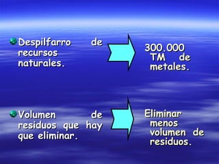 Despilfarro   de
recursos           300.000
                    TM de
naturales.          metales.



Volumen       de   Eliminar
residuos que hay    menos
que eliminar.       volumen de
                    residuos.
 