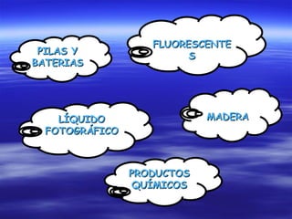 FLUORESCENTE
 PILAS Y                 S
BATERIAS




    LÍQUIDO                 MADERA
  FOTOGRÁFICO



                PRODUCTOS
                 QUÍMICOS
 