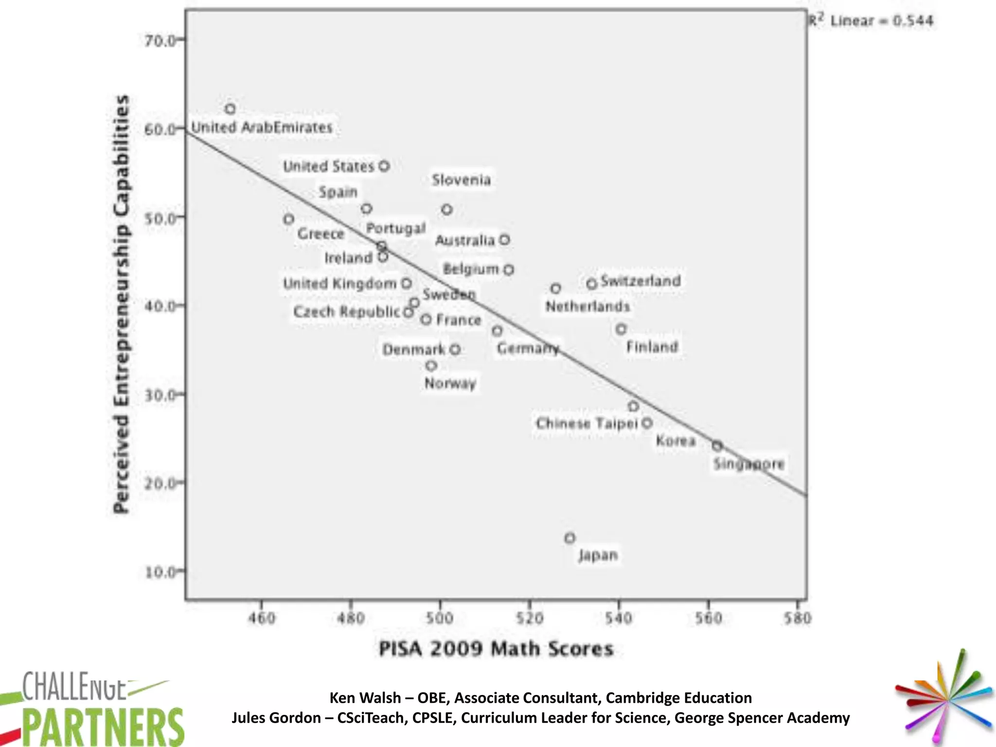 Ken Walsh – OBE, Associate Consultant, Cambridge Education
Jules Gordon – CSciTeach, CPSLE, Curriculum Leader for Science, George Spencer Academy
 