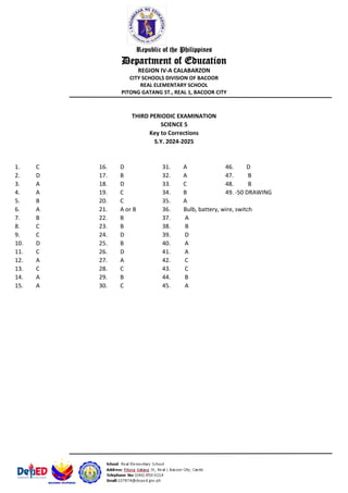 Republic of the Philippines
Department of Education
REGION IV-A CALABARZON
CITY SCHOOLS DIVISION OF BACOOR
REAL ELEMENTARY SCHOOL
PITONG GATANG ST., REAL 1, BACOOR CITY
THIRD PERIODIC EXAMINATION
SCIENCE 5
Key to Corrections
S.Y. 2024-2025
1. C 16. D 31. A 46. D
2. D 17. B 32. A 47. B
3. A 18. D 33. C 48. B
4. A 19. C 34. B 49. -50 DRAWING
5. B 20. C 35. A
6. A 21. A or B 36. Bulb, battery, wire, switch
7. B 22. B 37. A
8. C 23. B 38. B
9. C 24. D 39. D
10. D 25. B 40. A
11. C 26. D 41. A
12. A 27. A 42. C
13. C 28. C 43. C
14. A 29. B 44. B
15. A 30. C 45. A
 