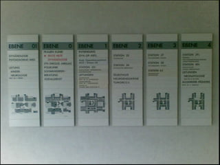 Real (bad) Usability