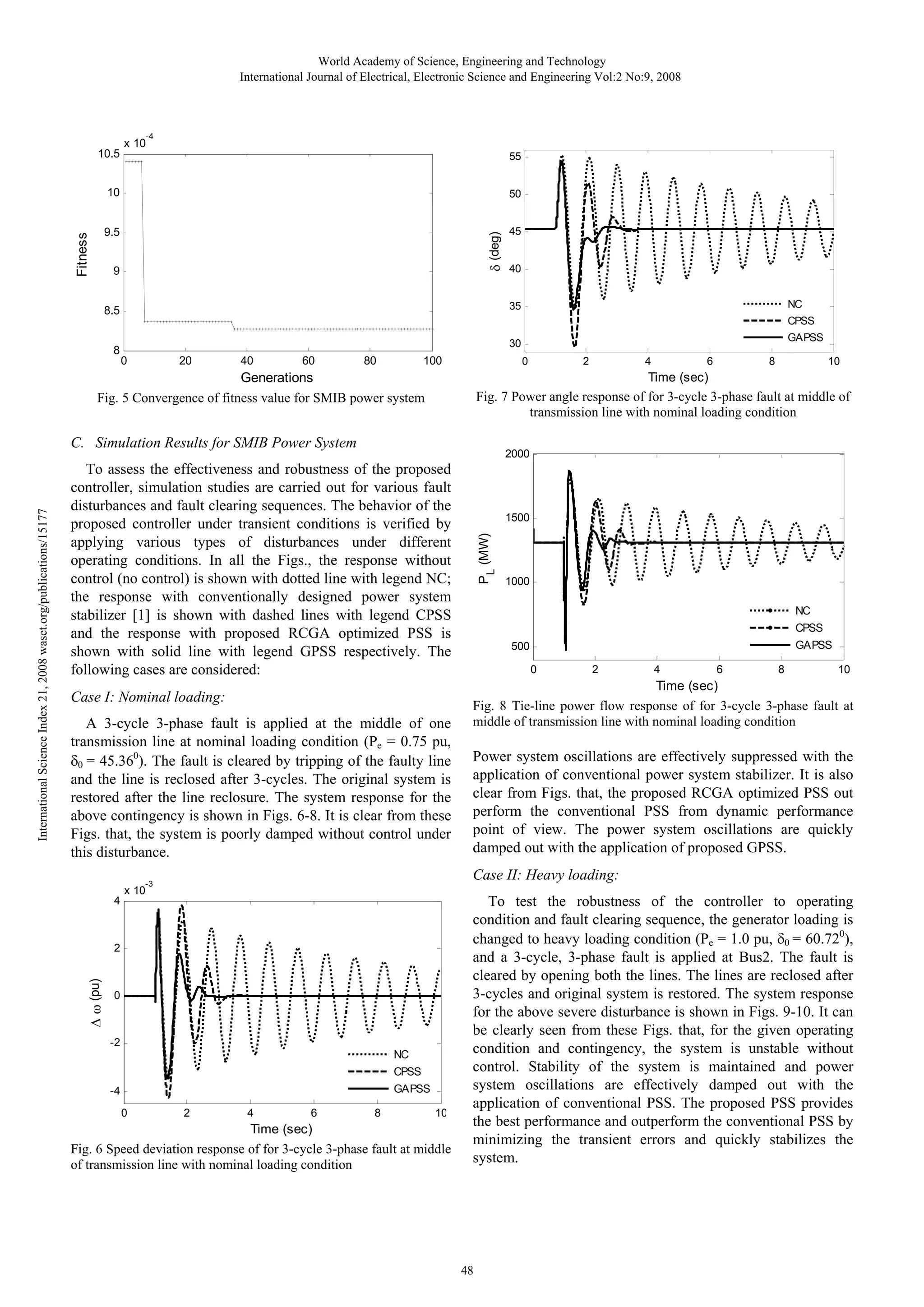 World Academy of Science, Engineering and Technology International Journal of Electrical, Electronic Science and Engineering Vol:2 No:9, 2008 -4 10.5 x 10 55 45 δ (deg) 50 9.5 Fitness 10 9 CPSS 0 20 40 60 80 100 0 6 8 10 2000 PL (MW) 1500 1000 NC CPSS GAPSS 500 0 2 4 6 8 10 Time (sec) Case I: Nominal loading: A 3-cycle 3-phase fault is applied at the middle of one transmission line at nominal loading condition (Pe = 0.75 pu, δ0 = 45.360). The fault is cleared by tripping of the faulty line and the line is reclosed after 3-cycles. The original system is restored after the line reclosure. The system response for the above contingency is shown in Figs. 6-8. It is clear from these Figs. that, the system is poorly damped without control under this disturbance. Fig. 8 Tie-line power flow response of for 3-cycle 3-phase fault at middle of transmission line with nominal loading condition Power system oscillations are effectively suppressed with the application of conventional power system stabilizer. It is also clear from Figs. that, the proposed RCGA optimized PSS out perform the conventional PSS from dynamic performance point of view. The power system oscillations are quickly damped out with the application of proposed GPSS. Case II: Heavy loading: -3 x 10 2 Δ ω (pu) 4 Fig. 7 Power angle response of for 3-cycle 3-phase fault at middle of transmission line with nominal loading condition To assess the effectiveness and robustness of the proposed controller, simulation studies are carried out for various fault disturbances and fault clearing sequences. The behavior of the proposed controller under transient conditions is verified by applying various types of disturbances under different operating conditions. In all the Figs., the response without control (no control) is shown with dotted line with legend NC; the response with conventionally designed power system stabilizer [1] is shown with dashed lines with legend CPSS and the response with proposed RCGA optimized PSS is shown with solid line with legend GPSS respectively. The following cases are considered: 0 -2 NC CPSS GAPSS -4 0 2 Time (sec) C. Simulation Results for SMIB Power System International Science Index 21, 2008 waset.org/publications/15177 GAPSS 30 Generations Fig. 5 Convergence of fitness value for SMIB power system 4 NC 35 8.5 8 40 2 4 6 8 10 Time (sec) Fig. 6 Speed deviation response of for 3-cycle 3-phase fault at middle of transmission line with nominal loading condition To test the robustness of the controller to operating condition and fault clearing sequence, the generator loading is changed to heavy loading condition (Pe = 1.0 pu, δ0 = 60.720), and a 3-cycle, 3-phase fault is applied at Bus2. The fault is cleared by opening both the lines. The lines are reclosed after 3-cycles and original system is restored. The system response for the above severe disturbance is shown in Figs. 9-10. It can be clearly seen from these Figs. that, for the given operating condition and contingency, the system is unstable without control. Stability of the system is maintained and power system oscillations are effectively damped out with the application of conventional PSS. The proposed PSS provides the best performance and outperform the conventional PSS by minimizing the transient errors and quickly stabilizes the system. 48 