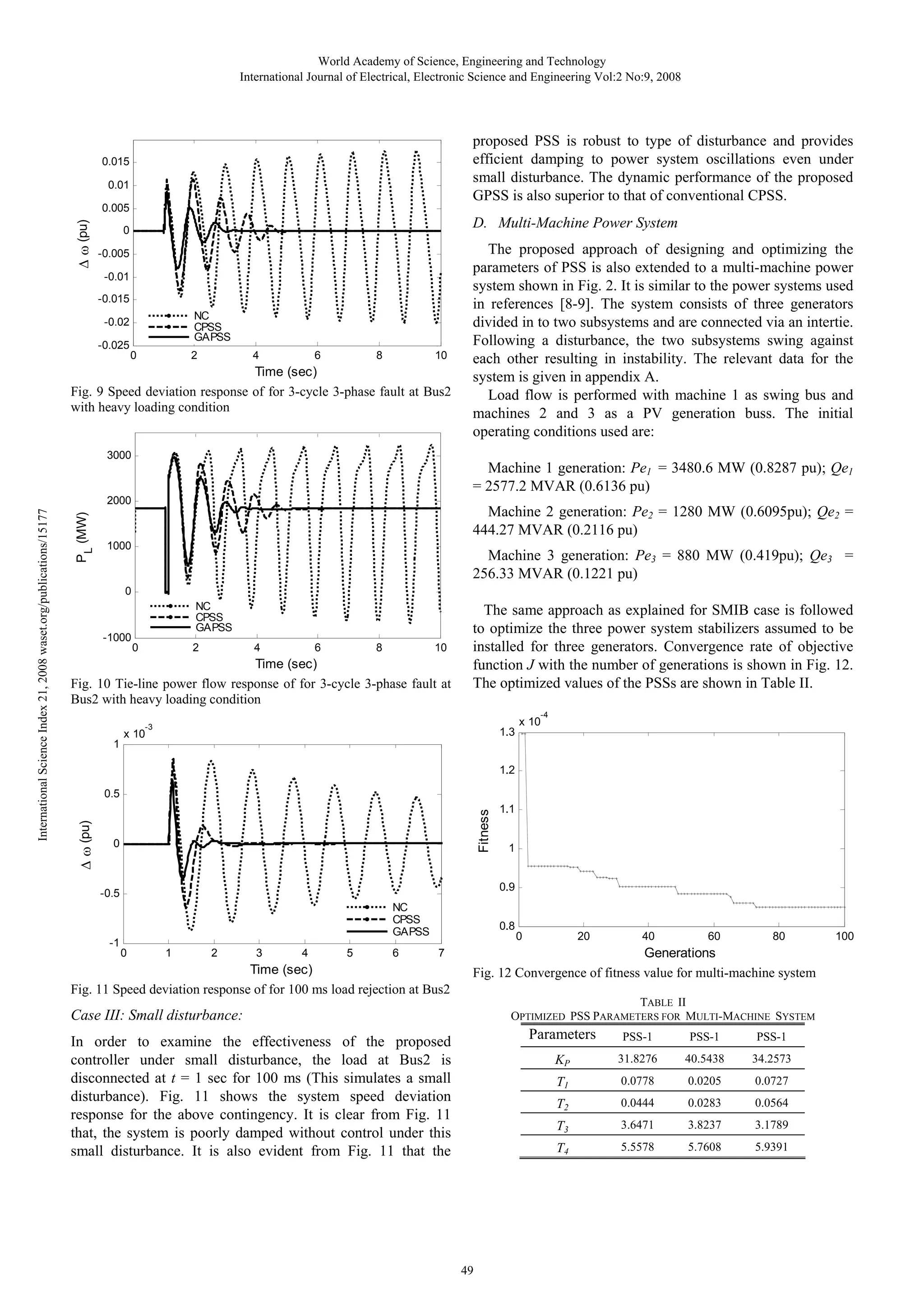 World Academy of Science, Engineering and Technology International Journal of Electrical, Electronic Science and Engineering Vol:2 No:9, 2008 proposed PSS is robust to type of disturbance and provides efficient damping to power system oscillations even under small disturbance. The dynamic performance of the proposed GPSS is also superior to that of conventional CPSS. 0.015 0.01 Δ ω (pu) 0.005 D. Multi-Machine Power System 0 -0.005 -0.01 -0.015 NC CPSS GAPSS -0.02 -0.025 0 2 4 6 8 10 Time (sec) Fig. 9 Speed deviation response of for 3-cycle 3-phase fault at Bus2 with heavy loading condition 3000 Machine 1 generation: Pe1 = 3480.6 MW (0.8287 pu); Qe1 = 2577.2 MVAR (0.6136 pu) PL (MW) 2000 Machine 2 generation: Pe2 = 1280 MW (0.6095pu); Qe2 = 444.27 MVAR (0.2116 pu) 1000 Machine 3 generation: Pe3 = 880 MW (0.419pu); Qe3 = 256.33 MVAR (0.1221 pu) 0 -1000 NC CPSS GAPSS 0 2 4 6 8 10 Time (sec) Fig. 10 Tie-line power flow response of for 3-cycle 3-phase fault at Bus2 with heavy loading condition The same approach as explained for SMIB case is followed to optimize the three power system stabilizers assumed to be installed for three generators. Convergence rate of objective function J with the number of generations is shown in Fig. 12. The optimized values of the PSSs are shown in Table II. -4 -3 1 1.3 x 10 x 10 1.2 Fitness 0.5 Δ ω (pu) International Science Index 21, 2008 waset.org/publications/15177 The proposed approach of designing and optimizing the parameters of PSS is also extended to a multi-machine power system shown in Fig. 2. It is similar to the power systems used in references [8-9]. The system consists of three generators divided in to two subsystems and are connected via an intertie. Following a disturbance, the two subsystems swing against each other resulting in instability. The relevant data for the system is given in appendix A. Load flow is performed with machine 1 as swing bus and machines 2 and 3 as a PV generation buss. The initial operating conditions used are: 0 1 0.9 -0.5 NC CPSS GAPSS -1 1.1 0 1 2 3 4 5 6 0.8 7 Time (sec) Fig. 11 Speed deviation response of for 100 ms load rejection at Bus2 0 20 40 60 80 Generations Fig. 12 Convergence of fitness value for multi-machine system TABLE II OPTIMIZED PSS PARAMETERS FOR MULTI-MACHINE SYSTEM Case III: Small disturbance: Parameters PSS-1 PSS-1 31.8276 40.5438 34.2573 T1 0.0778 0.0205 0.0727 T2 0.0444 0.0283 0.0564 T3 3.6471 3.8237 3.1789 T4 49 PSS-1 KP In order to examine the effectiveness of the proposed controller under small disturbance, the load at Bus2 is disconnected at t = 1 sec for 100 ms (This simulates a small disturbance). Fig. 11 shows the system speed deviation response for the above contingency. It is clear from Fig. 11 that, the system is poorly damped without control under this small disturbance. It is also evident from Fig. 11 that the 5.5578 5.7608 5.9391 100 