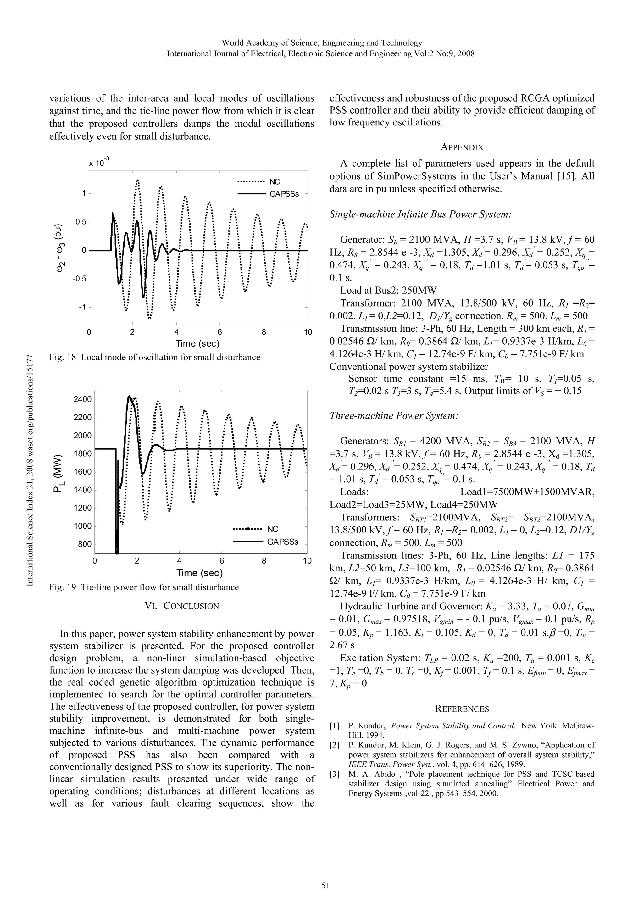World Academy of Science, Engineering and Technology International Journal of Electrical, Electronic Science and Engineering Vol:2 No:9, 2008 variations of the inter-area and local modes of oscillations against time, and the tie-line power flow from which it is clear that the proposed controllers damps the modal oscillations effectively even for small disturbance. -3 NC ω2 - ω3 (pu) GAPSSs Single-machine Infinite Bus Power System: 0.5 0 -0.5 -1 0 2 4 6 8 10 Time (sec) Fig. 18 Local mode of oscillation for small disturbance 2400 Generator: SB = 2100 MVA, H =3.7 s, VB = 13.8 kV, f = 60 Hz, RS = 2.8544 e -3, Xd =1.305, Xd’= 0.296, Xd’’= 0.252, Xq = 0.474, Xq’ = 0.243, Xq’’ = 0.18, Td =1.01 s, Td’= 0.053 s, Tqo’’= 0.1 s. Load at Bus2: 250MW Transformer: 2100 MVA, 13.8/500 kV, 60 Hz, R1 =R2= 0.002, L1 = 0,L2=0.12, D1/Yg connection, Rm = 500, Lm = 500 Transmission line: 3-Ph, 60 Hz, Length = 300 km each, R1 = 0.02546 Ω/ km, R0= 0.3864 Ω/ km, L1= 0.9337e-3 H/km, L0 = 4.1264e-3 H/ km, C1 = 12.74e-9 F/ km, C0 = 7.751e-9 F/ km Conventional power system stabilizer Sensor time constant =15 ms, TW= 10 s, T1=0.05 s, T2=0.02 s T3=3 s, T4=5.4 s, Output limits of VS = ± 0.15 Three-machine Power System: 2200 2000 PL (MW) International Science Index 21, 2008 waset.org/publications/15177 APPENDIX A complete list of parameters used appears in the default options of SimPowerSystems in the User’s Manual [15]. All data are in pu unless specified otherwise. x 10 1 effectiveness and robustness of the proposed RCGA optimized PSS controller and their ability to provide efficient damping of low frequency oscillations. 1800 1600 1400 1200 1000 NC GAPSSs 800 0 2 4 6 8 10 Time (sec) Fig. 19 Tie-line power flow for small disturbance VI. CONCLUSION In this paper, power system stability enhancement by power system stabilizer is presented. For the proposed controller design problem, a non-liner simulation-based objective function to increase the system damping was developed. Then, the real coded genetic algorithm optimization technique is implemented to search for the optimal controller parameters. The effectiveness of the proposed controller, for power system stability improvement, is demonstrated for both singlemachine infinite-bus and multi-machine power system subjected to various disturbances. The dynamic performance of proposed PSS has also been compared with a conventionally designed PSS to show its superiority. The nonlinear simulation results presented under wide range of operating conditions; disturbances at different locations as well as for various fault clearing sequences, show the Generators: SB1 = 4200 MVA, SB2 = SB3 = 2100 MVA, H =3.7 s, VB = 13.8 kV, f = 60 Hz, RS = 2.8544 e -3, Xd =1.305, Xd’= 0.296, Xd’’= 0.252, Xq = 0.474, Xq’ = 0.243, Xq’’ = 0.18, Td = 1.01 s, Td’ = 0.053 s, Tqo’’= 0.1 s. Loads: Load1=7500MW+1500MVAR, Load2=Load3=25MW, Load4=250MW Transformers: SBT1=2100MVA, SBT2= SBT2=2100MVA, 13.8/500 kV, f = 60 Hz, R1 =R2= 0.002, L1 = 0, L2=0.12, D1/Yg connection, Rm = 500, Lm = 500 Transmission lines: 3-Ph, 60 Hz, Line lengths: L1 = 175 km, L2=50 km, L3=100 km, R1 = 0.02546 Ω/ km, R0= 0.3864 Ω/ km, L1= 0.9337e-3 H/km, L0 = 4.1264e-3 H/ km, C1 = 12.74e-9 F/ km, C0 = 7.751e-9 F/ km Hydraulic Turbine and Governor: Ka = 3.33, Ta = 0.07, Gmin = 0.01, Gmax = 0.97518, Vgmin = - 0.1 pu/s, Vgmax = 0.1 pu/s, Rp = 0.05, Kp = 1.163, Ki = 0.105, Kd = 0, Td = 0.01 s,β =0, Tw = 2.67 s Excitation System: TLP = 0.02 s, Ka =200, Ta = 0.001 s, Ke =1, Te =0, Tb = 0, Tc =0, Kf = 0.001, Tf = 0.1 s, Efmin = 0, Efmax = 7, Kp = 0 REFERENCES [1] [2] [3] 51 P. Kundur, Power System Stability and Control. New York: McGrawHill, 1994. P. Kundur, M. Klein, G. J. Rogers, and M. S. Zywno, “Application of power system stabilizers for enhancement of overall system stability,” IEEE Trans. Power Syst., vol. 4, pp. 614–626, 1989. M. A. Abido , “Pole placement technique for PSS and TCSC-based stabilizer design using simulated annealing” Electrical Power and Energy Systems ,vol-22 , pp 543–554, 2000. 