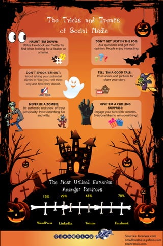 The Trick and Treat of Social Media 