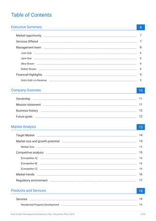 Table of Contents
Executive Summary 6
Market opportunity 7
Services Offered 7
Management team 8
John Doe 8
Jane Doe 8
Alice Brown 8
Robert Brown 8
Financial Highlights 9
Units Sold v/s Revenue 9
Company Overview 10
Ownership 11
Mission statement 11
Business history 12
Future goals 12
Market Analysis 13
Target Market 14
Market size and growth potential 14
Market Size 15
Competitive analysis 15
[Competitor A] 15
[Competitor B] 16
[Competitor C] 16
Market trends 16
Regulatory environment 17
Products and Services 18
Services 19
Residential Property Development 19
Real Estate Development Business Plan | Business Plan 2023 2/49
 