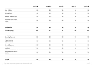 Cost Of Sales $0 $0 $0 $0 $0
General Costs $0 $0 $0 $0 $0
Revenue Specific Costs $0 $0 $0 $0 $0
Personnel Costs (Direct
Labor)
$0 $0 $0 $0 $0
Gross Margin $0 $0 $0 $0 $0
Gross Margin (%) 0% 0% 0% 0% 0%
Operating Expense $0 $0 $0 $0 $0
Payroll Expense
(Indirect Labor)
$0 $0 $0 $0 $0
General Expense $0 $0 $0 $0 $0
Bad Debt $0 $0 $0 $0 $0
Amortization of Current
Assets
$0 $0 $0 $0 $0
EBITDA $0 $0 $0 $0 $0
2023-24 2024-25 2025-26 2026-27 2027-28
Real Estate Development Business Plan | Business Plan 2023 37/49
 