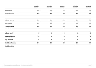 Net Revenue $0 $0 $0 $0 $0
Closing Revenue $0 $0 $0 $0 $0
Starting Expense $0 $0 $0 $0 $0
Net Expense $0 $0 $0 $0 $0
Closing Expense $0 $0 $0 $0 $0
Is Break Even? 0 0 0 0 0
Break Even Month 0 0 0 0 0
Days Required 0 0 0 0 0
Break Even Revenue $0 $0 $0 $0 $0
Break Even Units
2023-24 2024-25 2025-26 2026-27 2027-28
Real Estate Development Business Plan | Business Plan 2023 44/49
 
