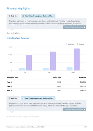 Financial Highlights
Start writing here..
Units Sold v/s Revenue
Units Sold Revenue
Year 1 Year 2 Year 3
0
5.00k
10.00k
15.00k
End of interactive chart.
Year 1 1,550 $10,000
Year 2 1,800 $12,000
Year 3 2,050 $14,000
Financial Year Units Sold Revenue
Write a call to action for your business plan.
Provide a summary of your financial projections for the company’s initial years of operation.
Include any capital or investment requirements, startup costs, projected revenues, and profits.
To unlock help try Upmetrics! 
After giving a brief about your business plan, end your summary with a call to action, inviting
potential investors or readers to the next meeting if they are interested in your business.
To unlock help try Upmetrics! 
 Help tip  Real Estate Development Business Plan
 Help tip  Real Estate Development Business Plan
Real Estate Development Business Plan | Business Plan 2023 9/49
 