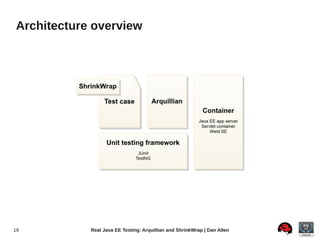 Architecture overview




19          Real Java EE Testing: Arquillian and ShrinkWrap | Dan Allen
 