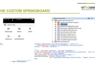 Copyright © 2014, eProseed and/or its affiliates. All rights reserved. |
THE CUSTOM SPRINGBOARD
 