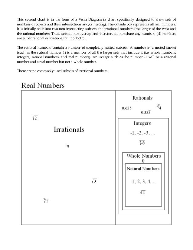 Real Number Classification