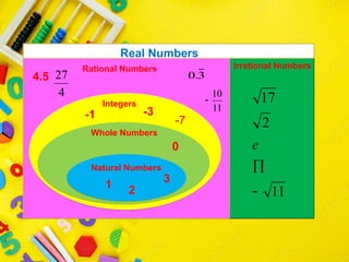 Comprehensive Overview of the Real Number System: Rational and ...