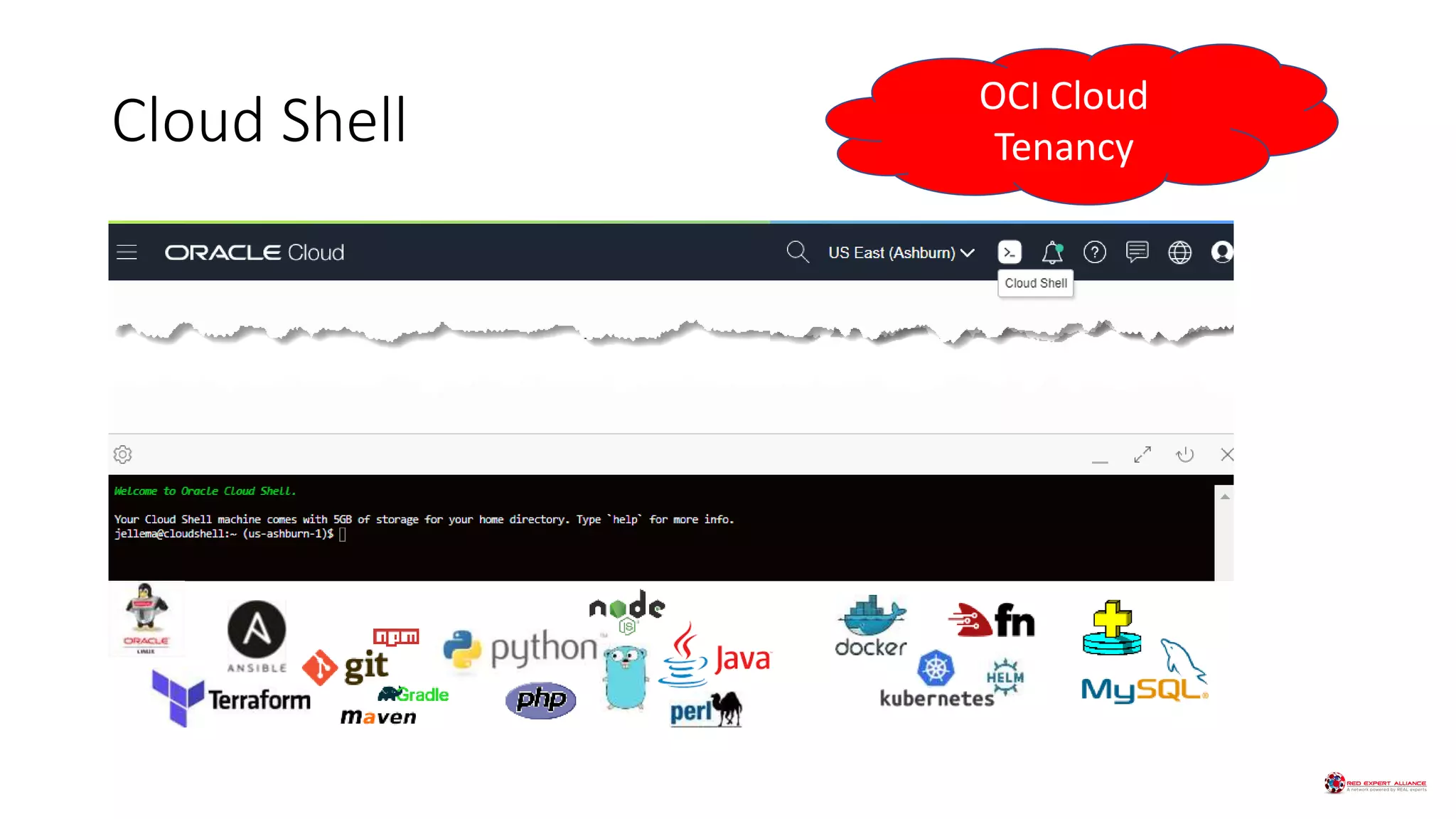 Cloud Shell OCI Cloud
Tenancy
 