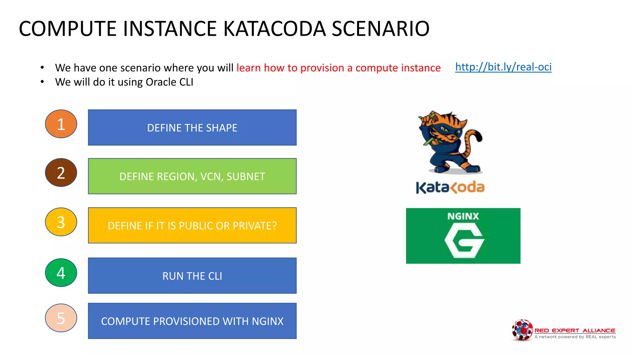 • We have one scenario where you will learn how to provision a compute instance
• We will do it using Oracle CLI
COMPUTE INSTANCE KATACODA SCENARIO
DEFINE THE SHAPE
DEFINE REGION, VCN, SUBNET
DEFINE IF IT IS PUBLIC OR PRIVATE?
RUN THE CLI
1
2
3
4
COMPUTE PROVISIONED WITH NGINX5
http://bit.ly/real-oci
 