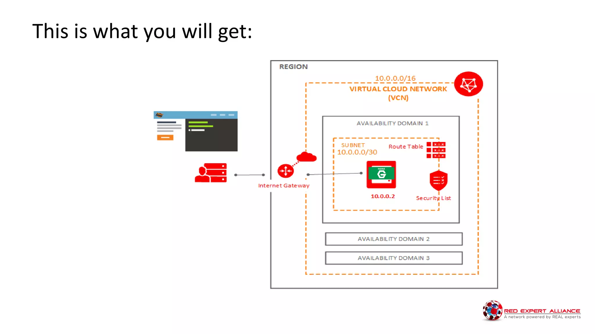 This is what you will get:
 