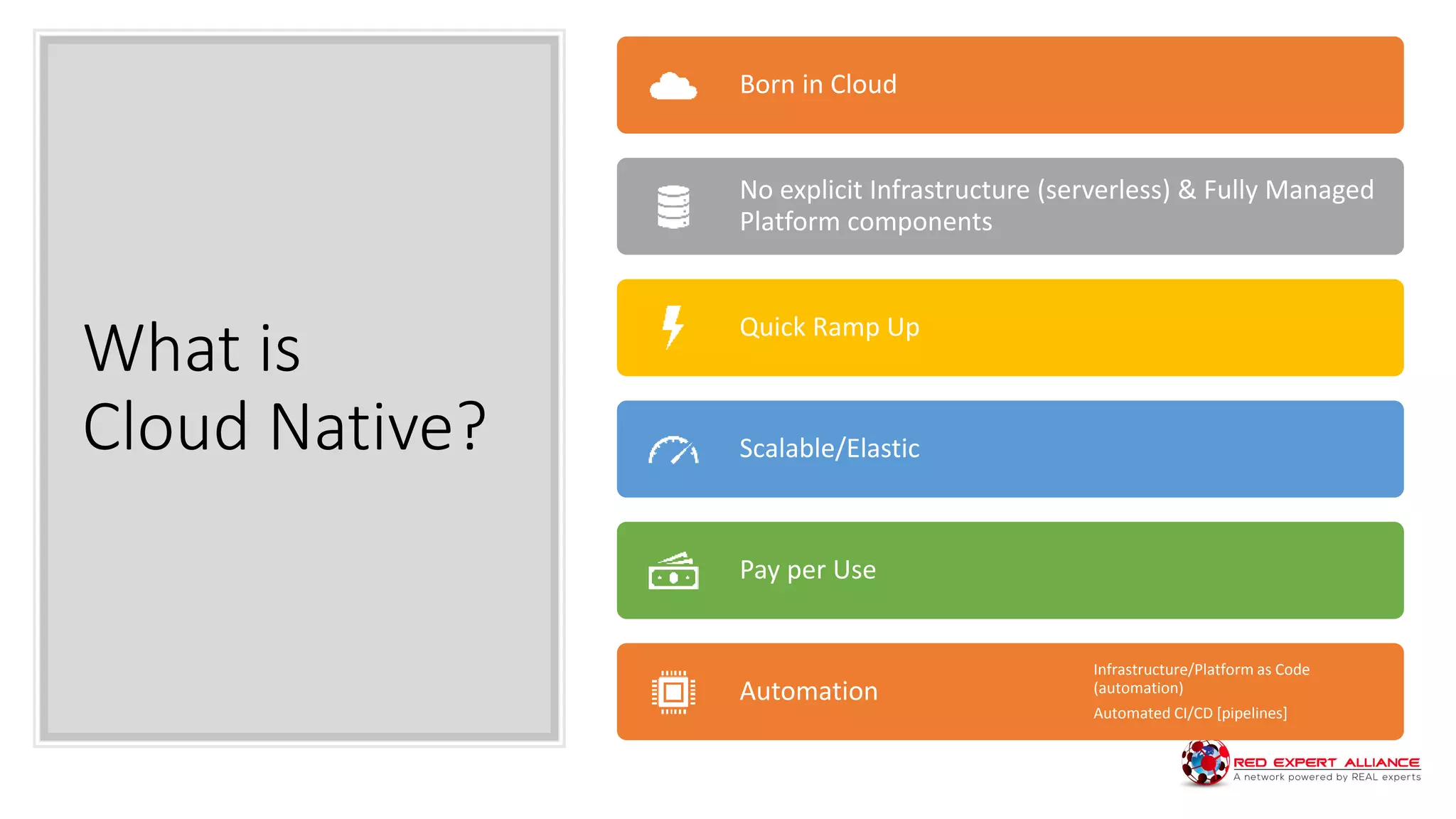 What is
Cloud Native?
Born in Cloud
No explicit Infrastructure (serverless) & Fully Managed
Platform components
Quick Ramp Up
Scalable/Elastic
Pay per Use
Automation
Infrastructure/Platform as Code
(automation)
Automated CI/CD [pipelines]
 