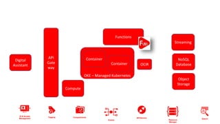 Part 1 of the REAL Webinars on Oracle Cloud Native Application ...