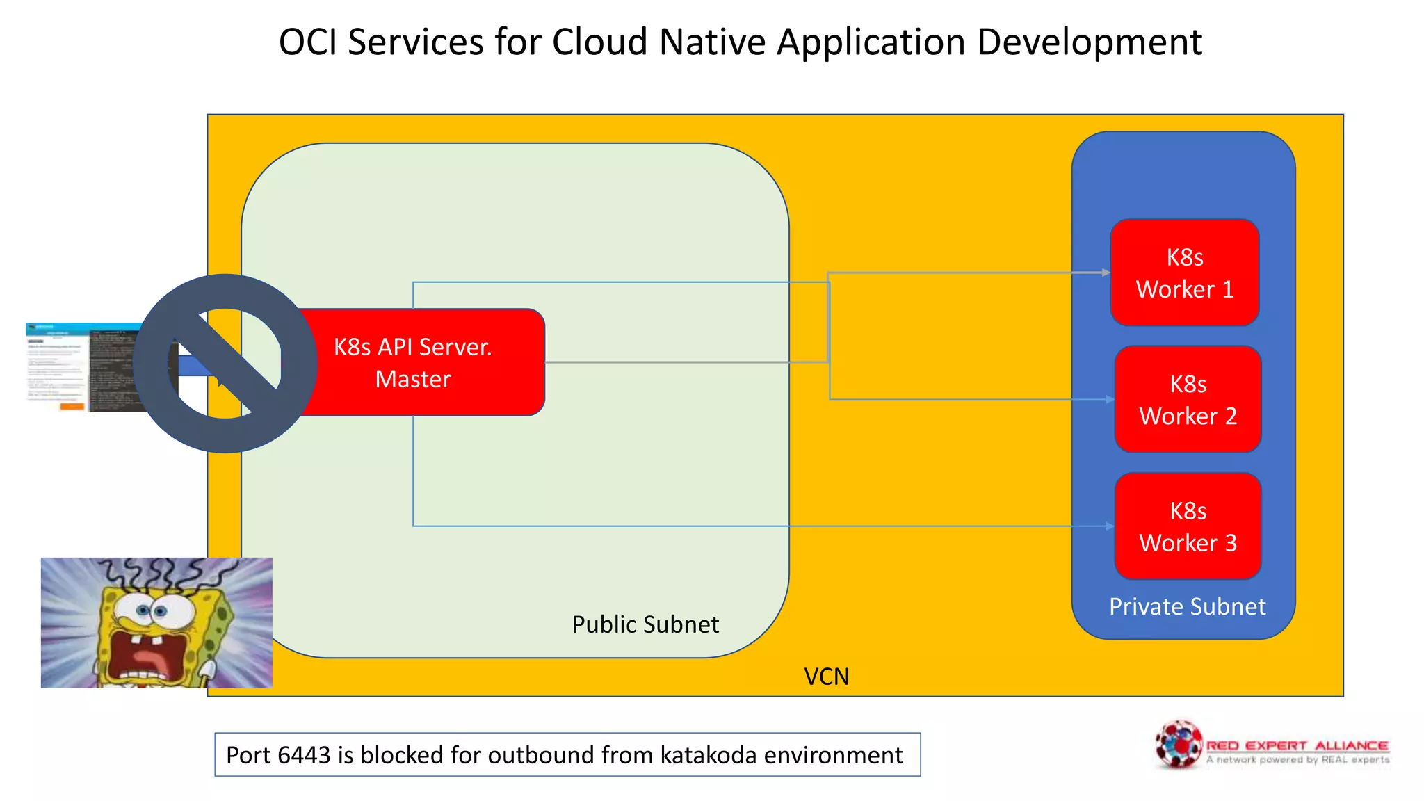 K8s API Server.
Master
K8s
Worker 3
K8s
Worker 2
K8s
Worker 1
OCI Services for Cloud Native Application Development
Public Subnet
Private Subnet
VCN
Port 6443 is blocked for outbound from katakoda environment
 