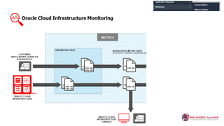 Part 5 of the REAL Webinars on Oracle Cloud Native Application ...