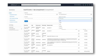 Part 5 of the REAL Webinars on Oracle Cloud Native Application ...
