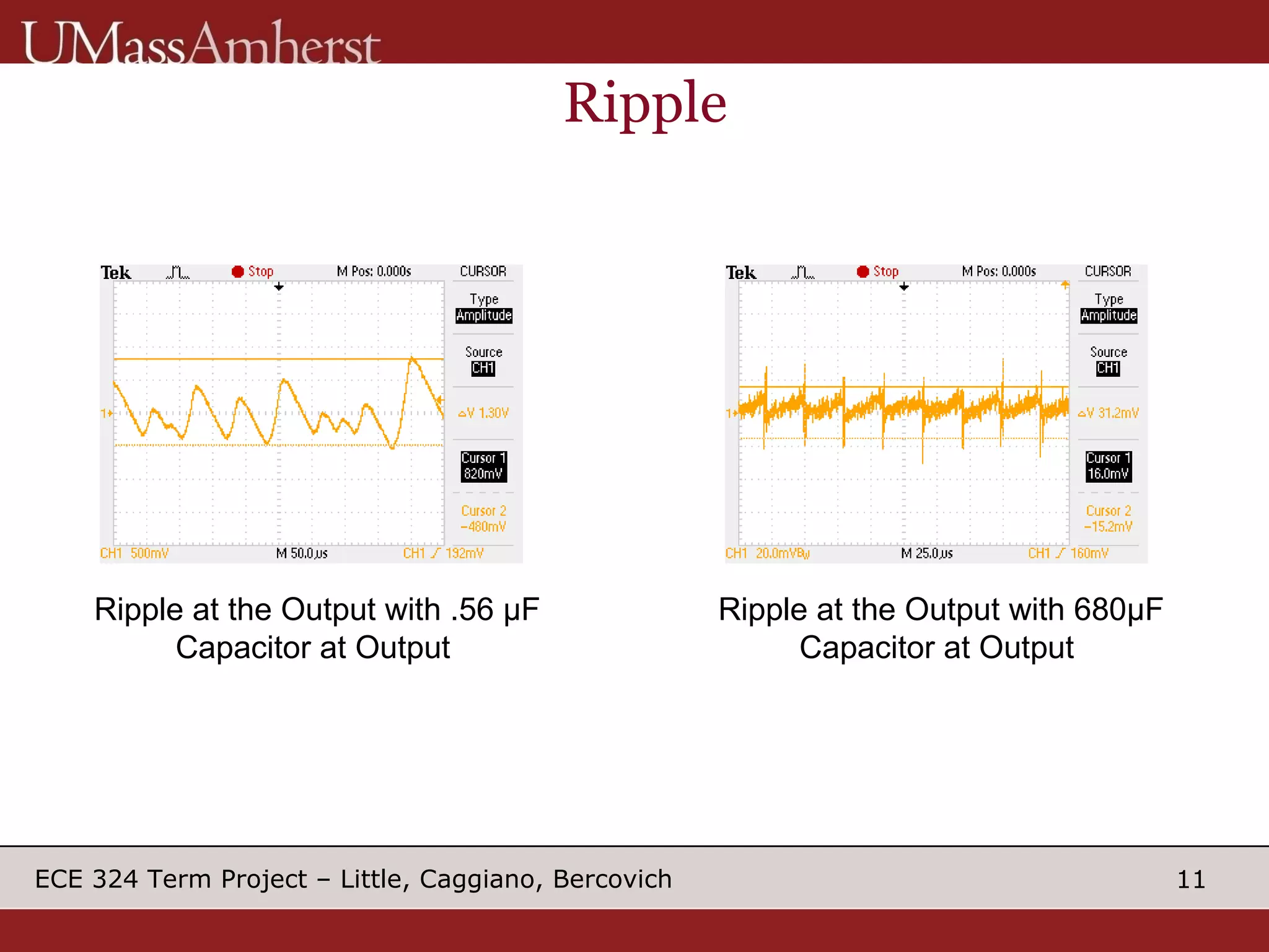 Ripple Ripple at the Output with .56 µF Capacitor at Output  Ripple at the Output with 680µF Capacitor at Output  