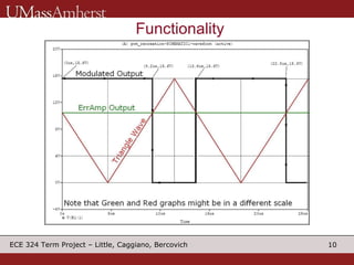Duty Cycle = T HIGH /T≈ Vo Functionality 