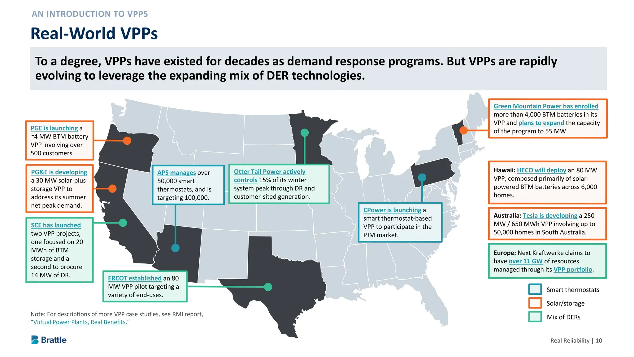 Real Reliability | 10
Real-World VPPs
Note: For descriptions of more VPP case studies, see RMI report,
“Virtual Power Plants, Real Benefits.”
Smart thermostats
Solar/storage
Mix of DERs
To a degree, VPPs have existed for decades as demand response programs. But VPPs are rapidly
evolving to leverage the expanding mix of DER technologies.
 