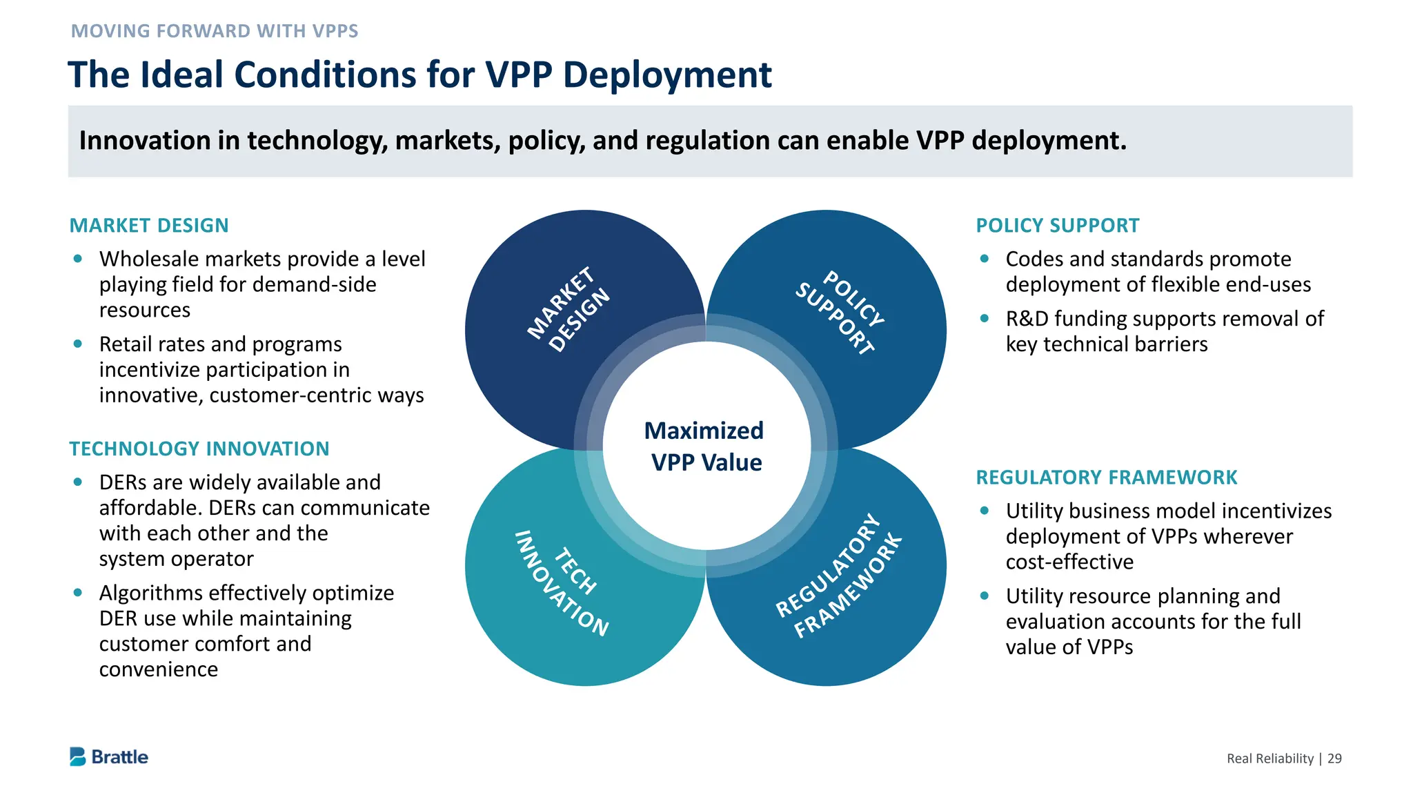 Real Reliability | 29
The Ideal Conditions for VPP Deployment
Innovation in technology, markets, policy, and regulation can enable VPP deployment.
MARKET DESIGN
 Wholesale markets provide a level
playing field for demand-side
resources
 Retail rates and programs
incentivize participation in
innovative, customer-centric ways
TECHNOLOGY INNOVATION
 DERs are widely available and
affordable. DERs can communicate
with each other and the
system operator
 Algorithms effectively optimize
DER use while maintaining
customer comfort and
convenience
POLICY SUPPORT
 Codes and standards promote
deployment of flexible end-uses
 R&D funding supports removal of
key technical barriers
REGULATORY FRAMEWORK
 Utility business model incentivizes
deployment of VPPs wherever
cost-effective
 Utility resource planning and
evaluation accounts for the full
value of VPPs
Maximized
VPP Value
 