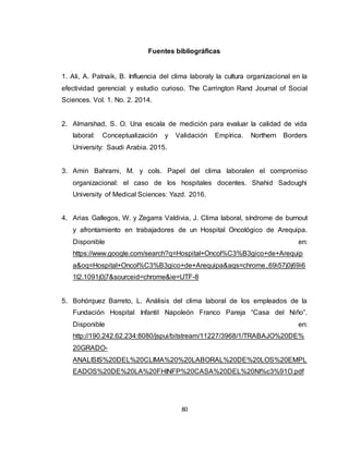 80
Fuentes bibliográficas
1. Ali, A. Patnaik, B. Influencia del clima laboraly la cultura organizacional en la
efectividad gerencial: y estudio curioso. The Carrington Rand Journal of Social
Sciences. Vol. 1. No. 2. 2014.
2. Almarshad, S. O. Una escala de medición para evaluar la calidad de vida
laboral: Conceptualización y Validación Empírica. Northern Borders
University: Saudi Arabia. 2015.
3. Amin Bahrami, M. y cols. Papel del clima laboralen el compromiso
organizacional: el caso de los hospitales docentes. Shahid Sadoughi
University of Medical Sciences: Yazd. 2016.
4. Arias Gallegos, W. y Zegarra Valdivia, J. Clima laboral, síndrome de burnout
y afrontamiento en trabajadores de un Hospital Oncológico de Arequipa.
Disponible en:
https://www.google.com/search?q=Hospital+Oncol%C3%B3gico+de+Arequip
a&oq=Hospital+Oncol%C3%B3gico+de+Arequipa&aqs=chrome..69i57j0j69i6
1l2.1091j0j7&sourceid=chrome&ie=UTF-8
5. Bohórquez Barreto, L. Análisis del clima laboral de los empleados de la
Fundación Hospital Infantil Napoleón Franco Pareja “Casa del Niño”.
Disponible en:
http://190.242.62.234:8080/jspui/bitstream/11227/3968/1/TRABAJO%20DE%
20GRADO-
ANALISIS%20DEL%20CLIMA%20%20LABORAL%20DE%20LOS%20EMPL
EADOS%20DE%20LA%20FHINFP%20CASA%20DEL%20NI%c3%91O.pdf
 