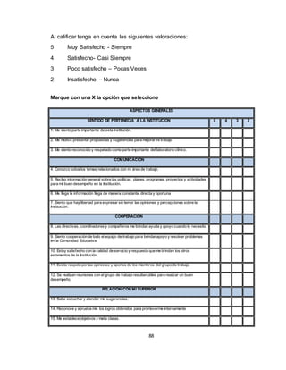 88
Al calificar tenga en cuenta las siguientes valoraciones:
5 Muy Satisfecho - Siempre
4 Satisfecho- Casi Siempre
3 Poco satisfecho – Pocas Veces
2 Insatisfecho – Nunca
Marque con una X la opción que seleccione
ASPECTOS GENERALES
SENTIDO DE PERTENECIA A LA INSTITUCIÓN 5 4 3 2
1. Me siento parte importante de esta Institución.
2. Me motiva presentar propuestas y sugerencias para mejorar mi trabajo
3. Me siento reconocido y respetado como parte importante del laboratorio clínico.
COMUNICACIÓN
4. Conozco todos los temas relacionados con mi área de trabajo.
5. Recibo información general sobre las políticas, planes, programas, proyectos y actividades
para mi buen desempeño en la Institución.
6. Me llega la información llega de manera constante, directa y oportuna
7. Siento que hay libertad para expresar sin temor las opiniones y percepciones sobre la
Institución.
COOPERACIÓN
8. Las directivas, coordinadores y compañeros me brindan ayuda y apoyo cuando lo necesito.
9. Siento cooperación de todo el equipo de trabajo para brindar apoyo y resolver problemas
en la Comunidad Educativa.
10. Estoy satisfecho con la calidad de servicio y respuesta que me brindan los otros
estamentos de la Institución.
11. Existe respeto por las opiniones y aportes de los miembros del grupo de trabajo.
12. Se realizan reuniones con el grupo de trabajo resultan útiles para realizar un buen
desempeño.
RELACIÓN CON MI SUPERIOR
13. Sabe escuchar y atender mis sugerencias.
14. Reconoce y aprueba mis los logros obtenidos para promoverme internamente
15. Me establece objetivos y meta claras.
 